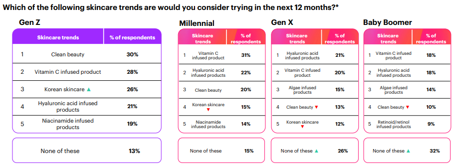 Soins de la peau : Comportements d'achat et attentes des consommateurs français en 2025 - The Beauty Analyst